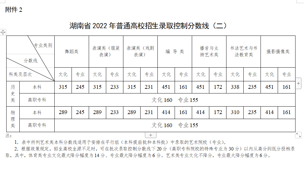 特殊类型批次包括什么_文史类特殊类型批_特殊类型批需要什么条件