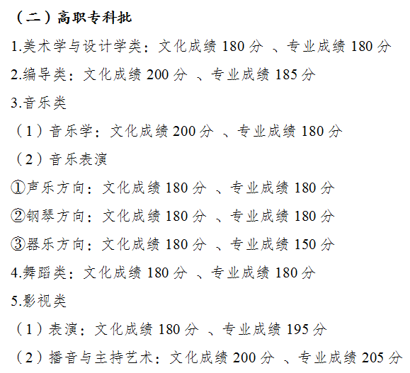 特殊类型批需要什么条件_特殊类型批次包括什么_文史类特殊类型批