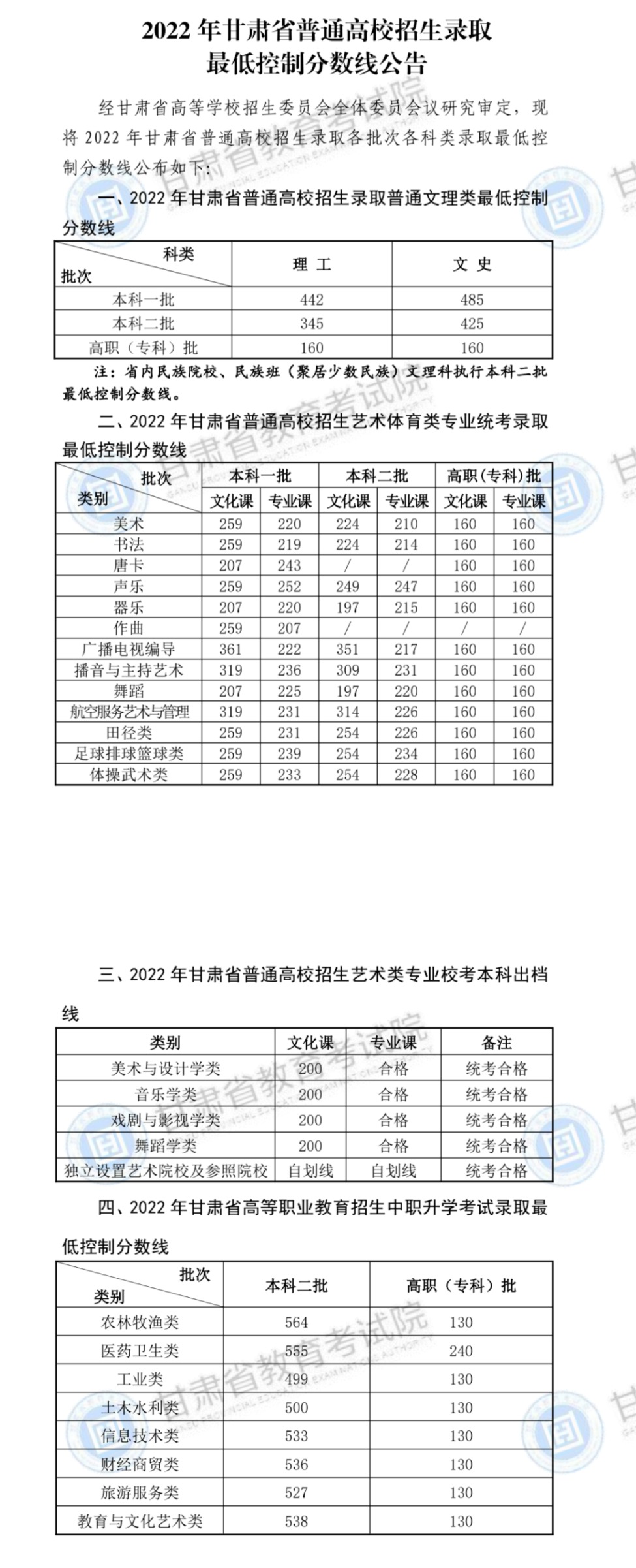 特殊类型批次包括什么_特殊类型批需要什么条件_文史类特殊类型批