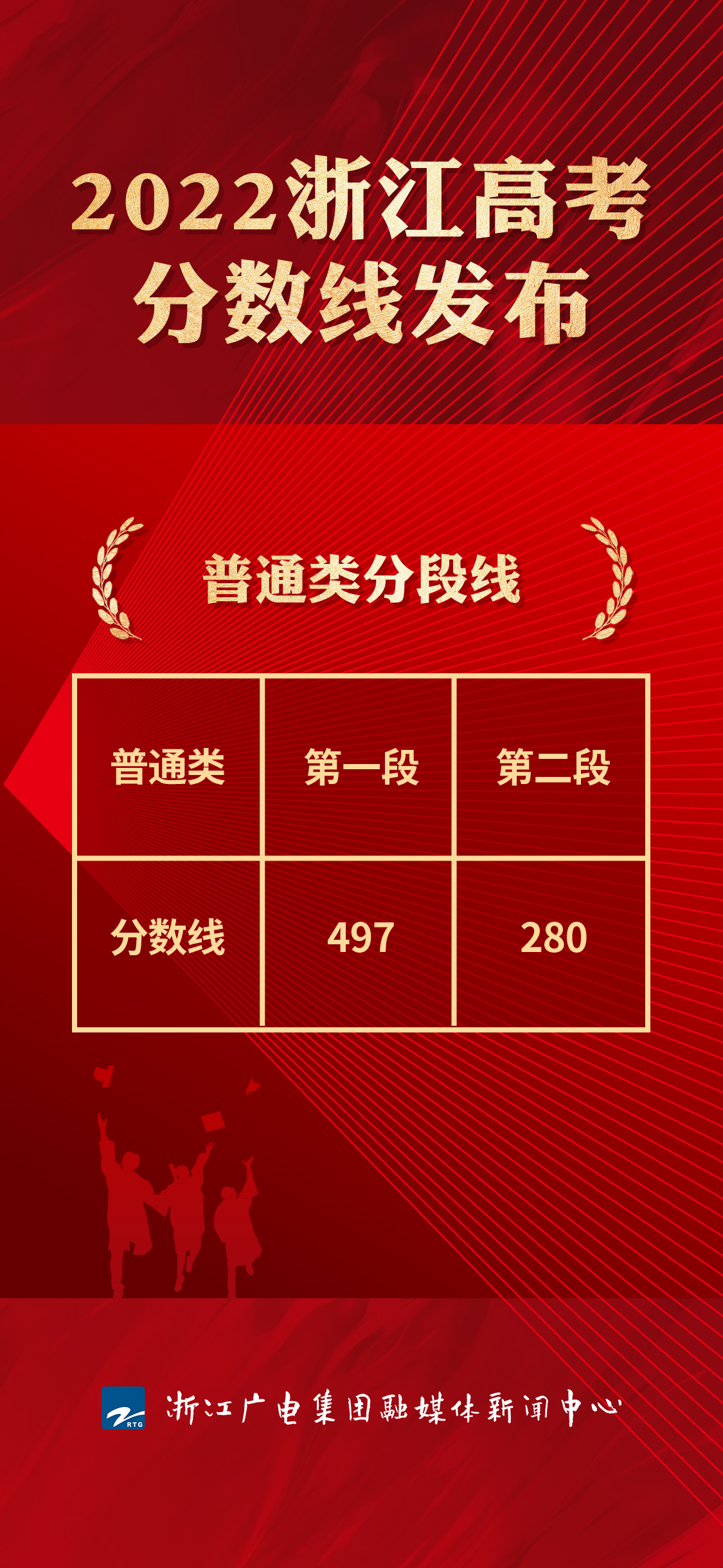 特殊类型批次包括什么_特殊类型批需要什么条件_文史类特殊类型批