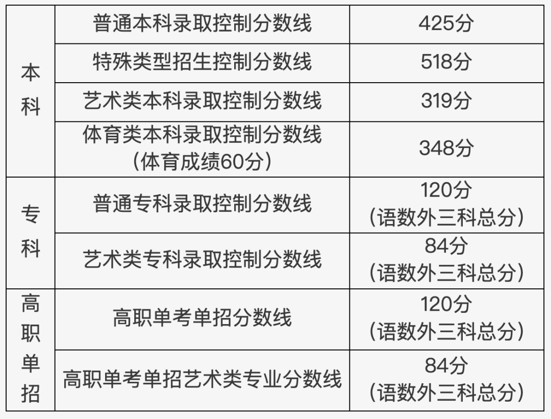 特殊类型批次包括什么_文史类特殊类型批_特殊类型批需要什么条件