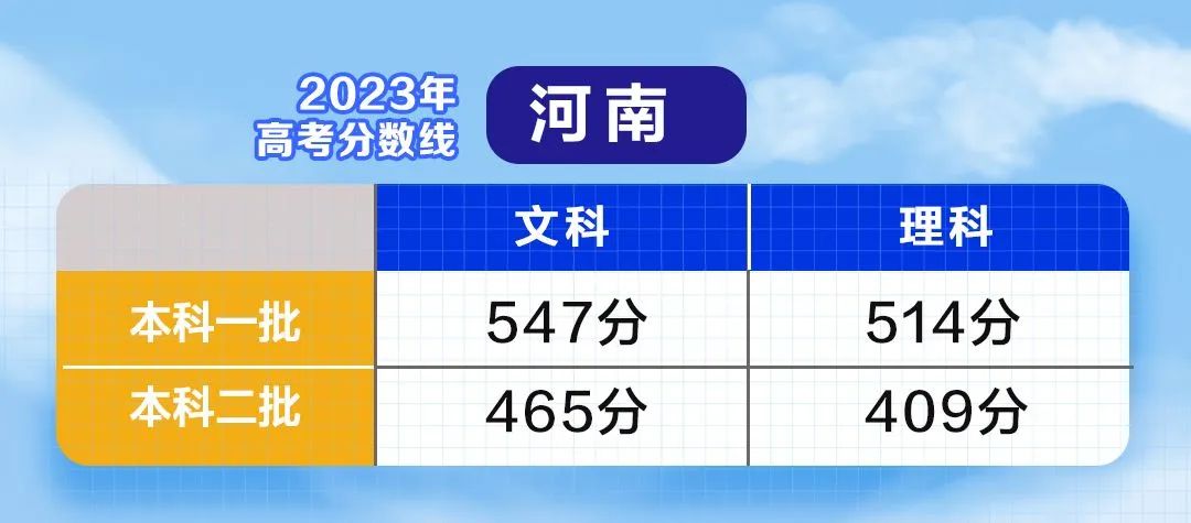 持续更新！2023高考分数线汇总