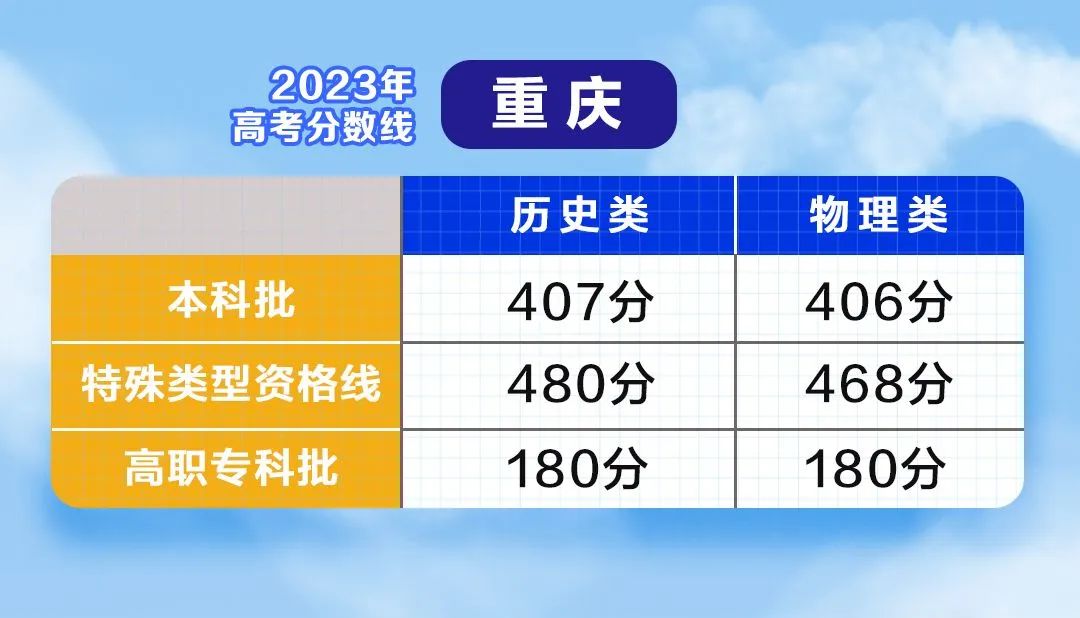 2021特殊批次是什么意思_文史类特殊类型批_特殊类型批需要什么条件