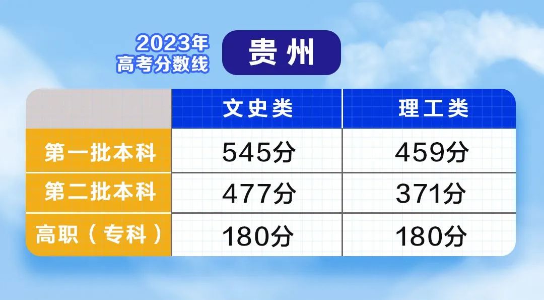 特殊类型批需要什么条件_文史类特殊类型批_2021特殊批次是什么意思