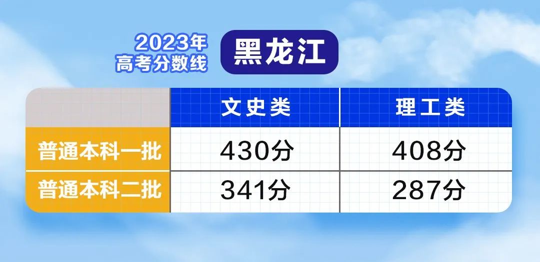 特殊类型批需要什么条件_2021特殊批次是什么意思_文史类特殊类型批