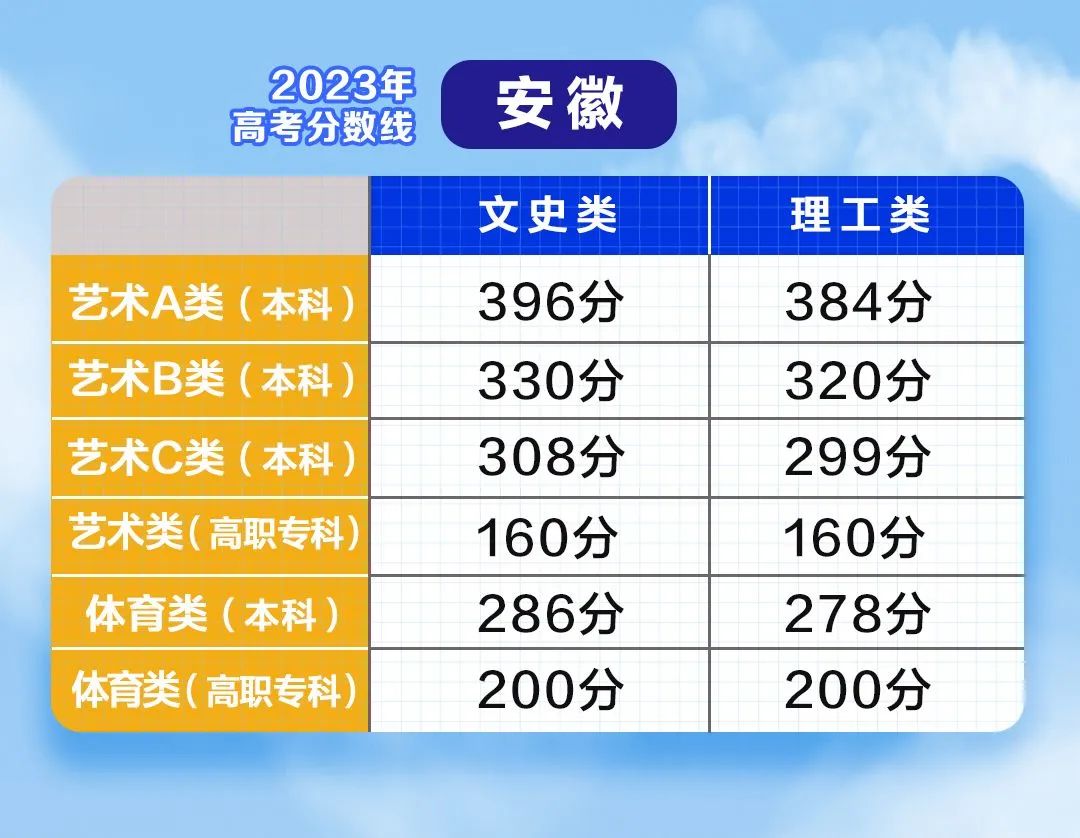 文史类特殊类型批_特殊类型批需要什么条件_2021特殊批次是什么意思