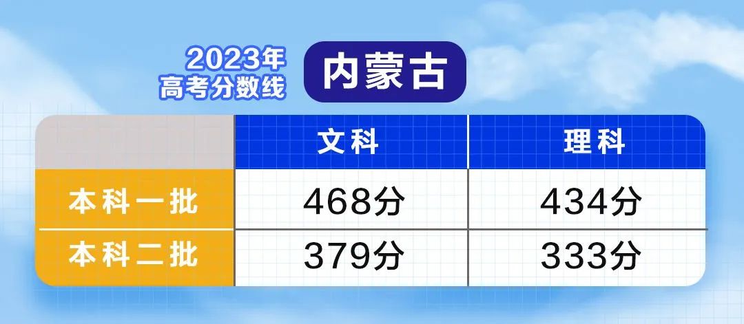 特殊类型批需要什么条件_文史类特殊类型批_2021特殊批次是什么意思