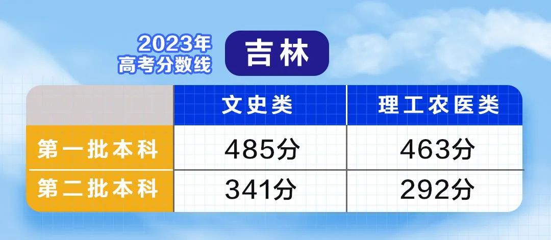 2021特殊批次是什么意思_文史类特殊类型批_特殊类型批需要什么条件