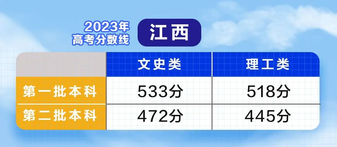 特殊类型批需要什么条件_文史类特殊类型批_2021特殊批次是什么意思