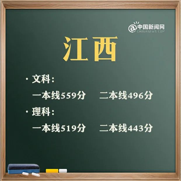 特殊类型批次包括什么_特殊类型批需要什么条件_文史类特殊类型批