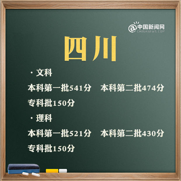 特殊类型批次包括什么_特殊类型批需要什么条件_文史类特殊类型批