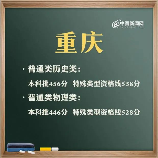 文史类特殊类型批_特殊类型批次包括什么_特殊类型批需要什么条件