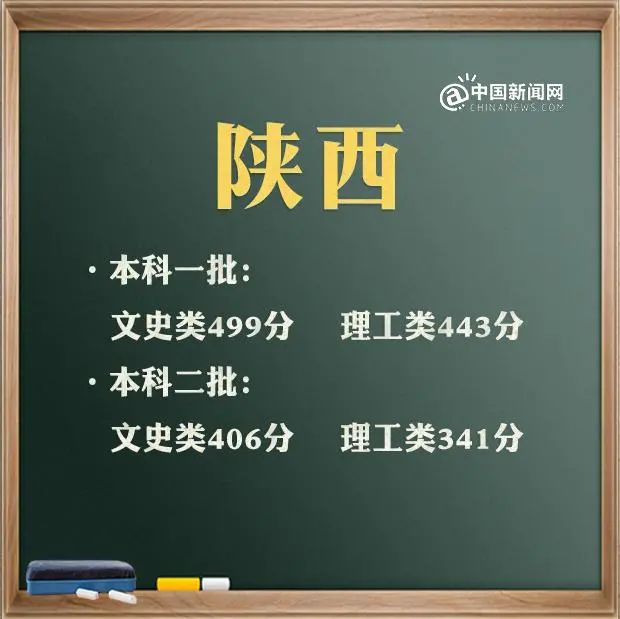 特殊类型批次包括什么_文史类特殊类型批_特殊类型批需要什么条件