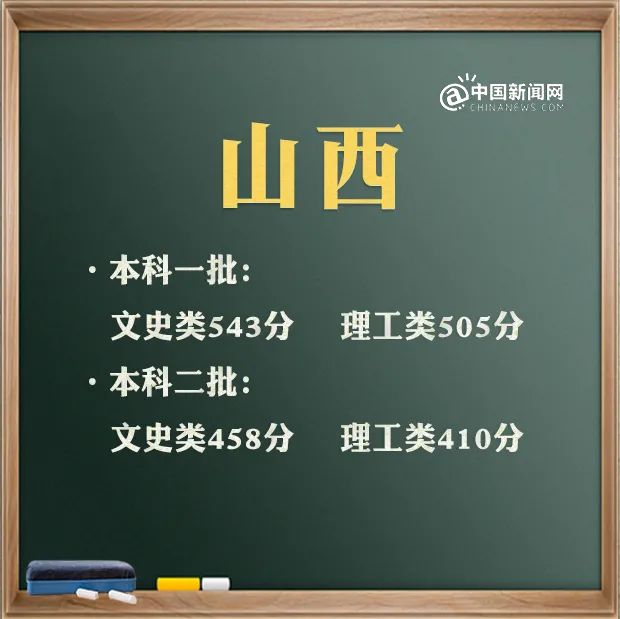 文史类特殊类型批_特殊类型批需要什么条件_特殊类型批次包括什么