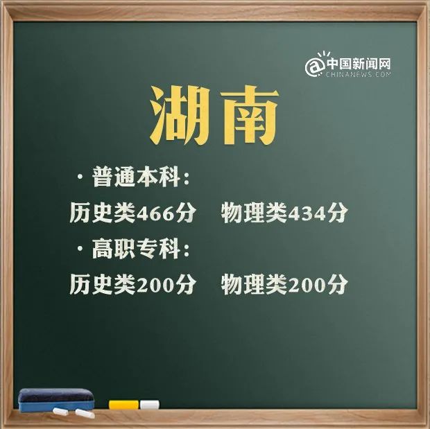 文史类特殊类型批_特殊类型批需要什么条件_特殊类型批次包括什么