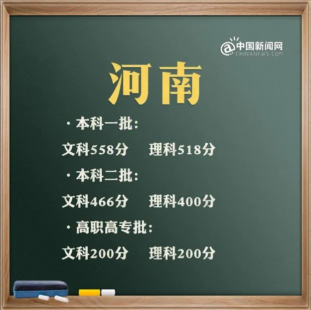 特殊类型批需要什么条件_特殊类型批次包括什么_文史类特殊类型批