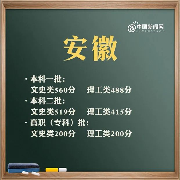 特殊类型批需要什么条件_文史类特殊类型批_特殊类型批次包括什么