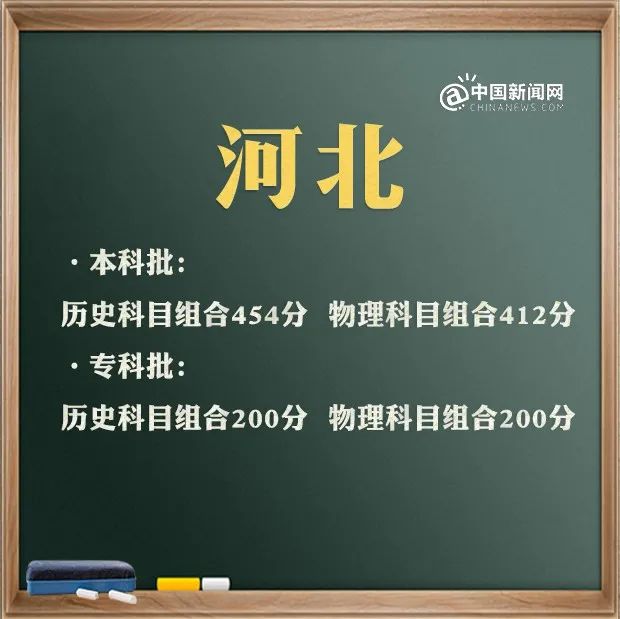 特殊类型批需要什么条件_特殊类型批次包括什么_文史类特殊类型批