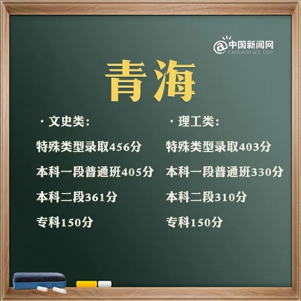 文史类特殊类型批_特殊类型批次包括什么_特殊类型批需要什么条件