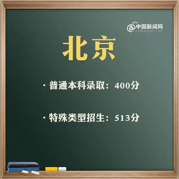 特殊类型批需要什么条件_特殊类型批次包括什么_文史类特殊类型批