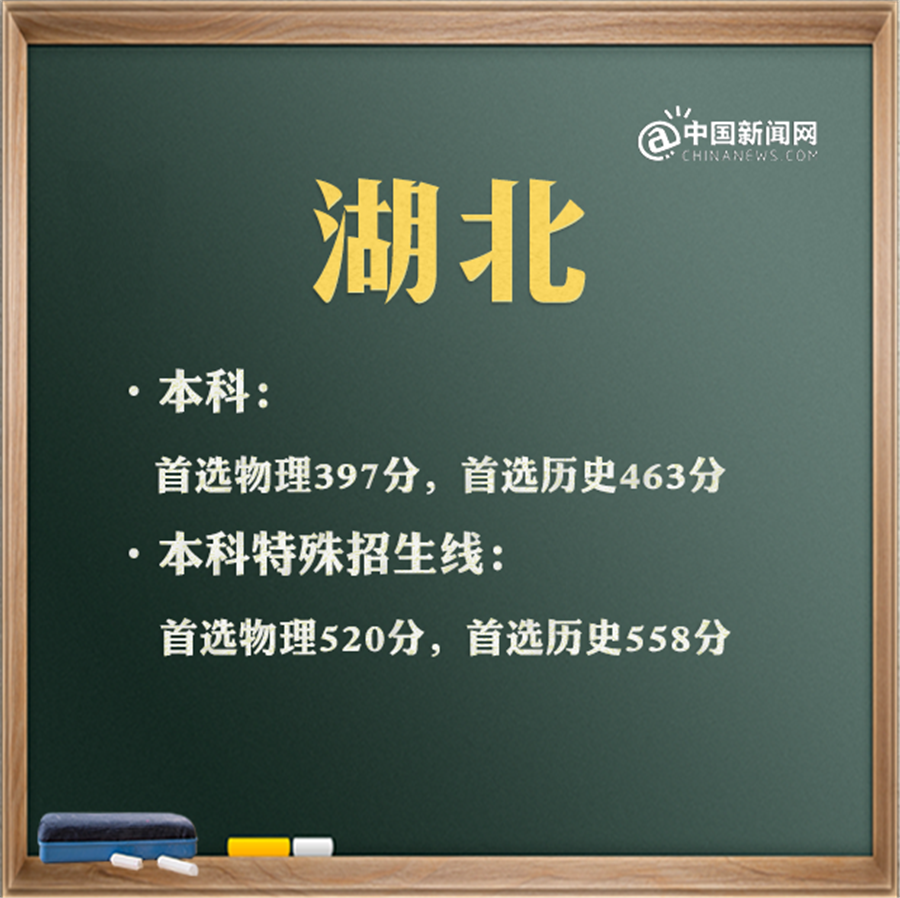 特殊类型批需要什么条件_文史类特殊类型批_特殊类型批次包括什么