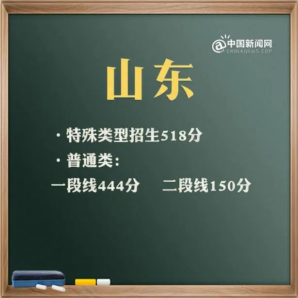 特殊类型批次包括什么_特殊类型批需要什么条件_文史类特殊类型批