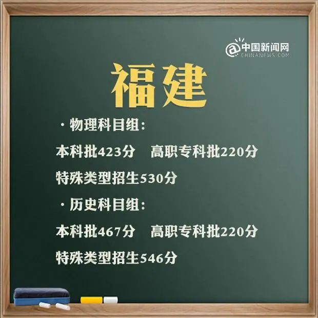 特殊类型批次包括什么_特殊类型批需要什么条件_文史类特殊类型批