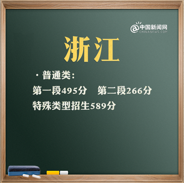 特殊类型批需要什么条件_文史类特殊类型批_特殊类型批次包括什么