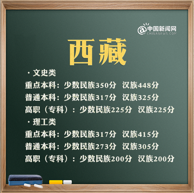 特殊类型批次包括什么_文史类特殊类型批_特殊类型批需要什么条件