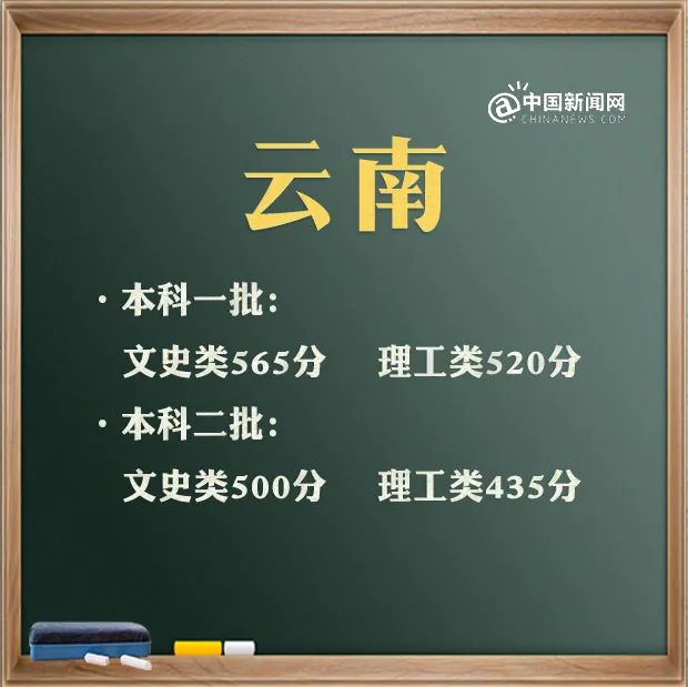 文史类特殊类型批_特殊类型批次包括什么_特殊类型批需要什么条件