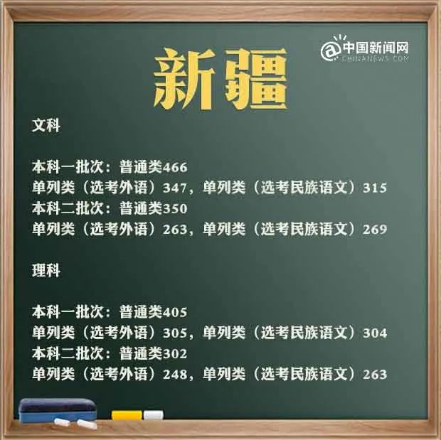 文史类特殊类型批_特殊类型批次包括什么_特殊类型批需要什么条件