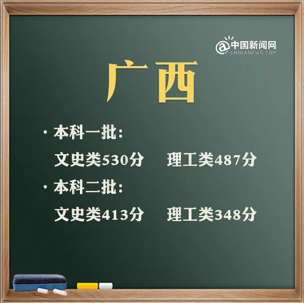 文史类特殊类型批_特殊类型批次包括什么_特殊类型批需要什么条件