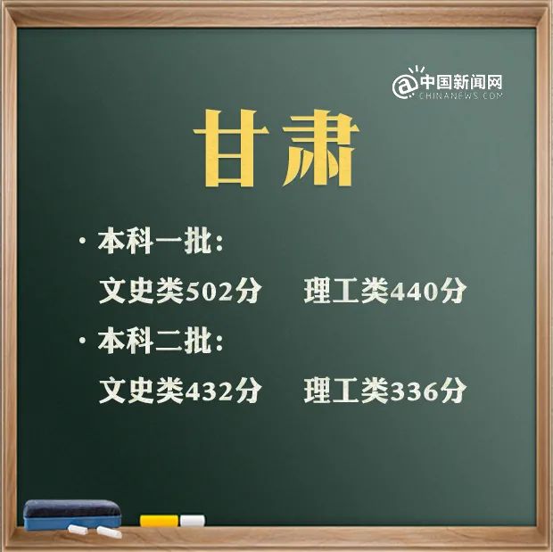 特殊类型批需要什么条件_特殊类型批次包括什么_文史类特殊类型批