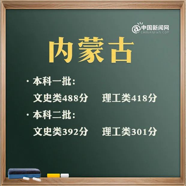 文史类特殊类型批_特殊类型批次包括什么_特殊类型批需要什么条件