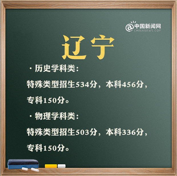 文史类特殊类型批_特殊类型批需要什么条件_特殊类型批次包括什么