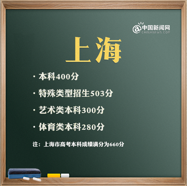 特殊类型批次包括什么_特殊类型批需要什么条件_文史类特殊类型批