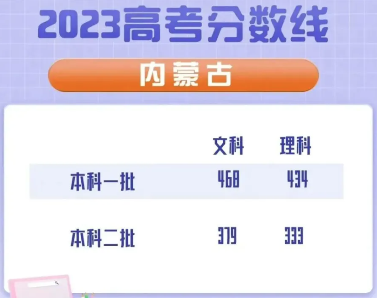 特殊类型批次包括什么_文史类特殊类型批_特殊类型批需要什么条件