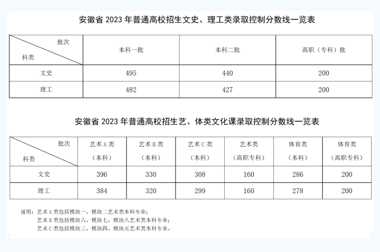 特殊类型批次包括什么_文史类特殊类型批_特殊类型批需要什么条件