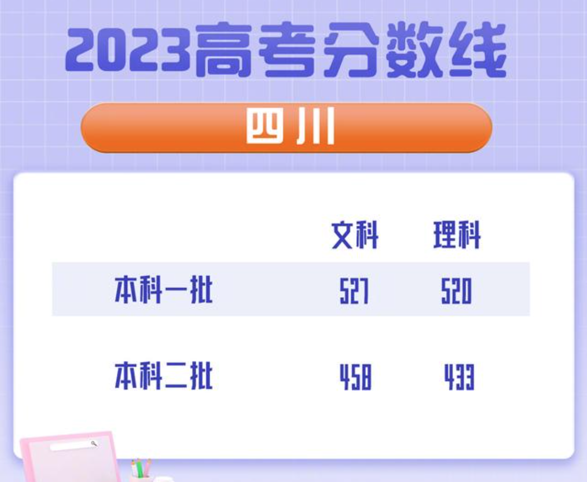 特殊类型批需要什么条件_特殊类型批次包括什么_文史类特殊类型批