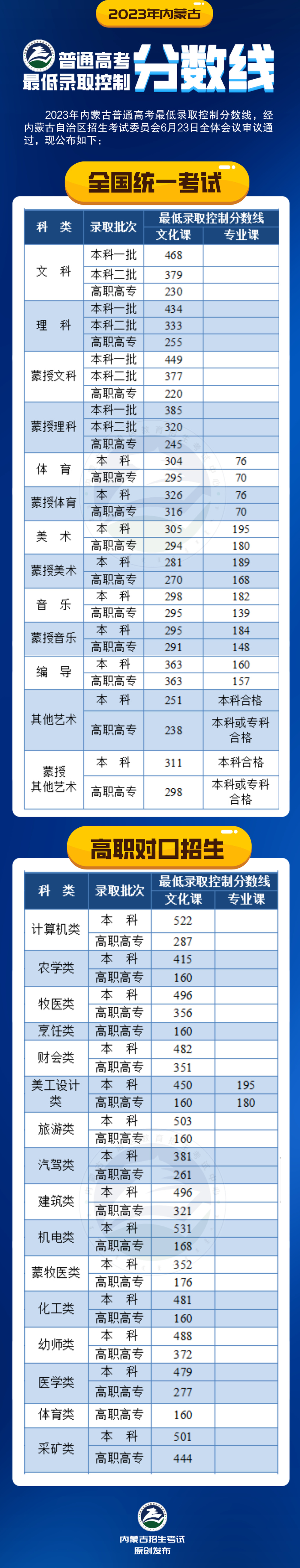 文史类特殊类型批_特殊类型批次包括什么_特殊类型批需要什么条件