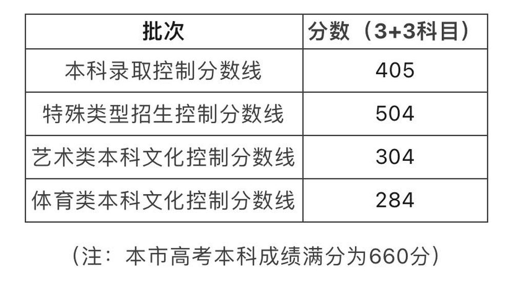 文史类特殊类型批_特殊类型批次包括什么_特殊类型批需要什么条件