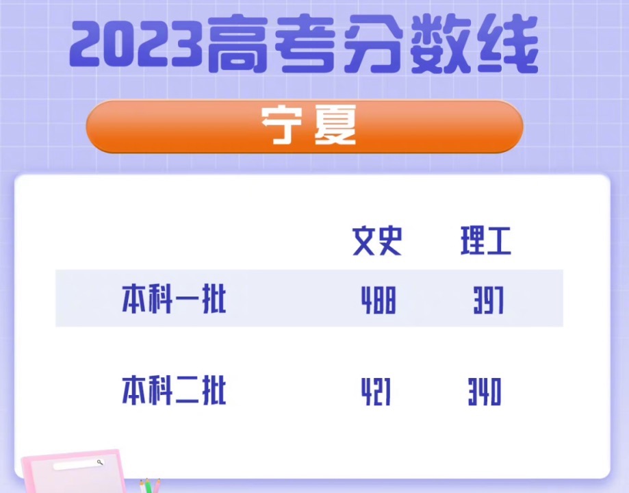 特殊类型批次包括什么_特殊类型批需要什么条件_文史类特殊类型批