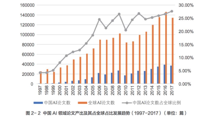 人工智能历史研究报告_人工智能的研究历史_人工智能历史研究论文