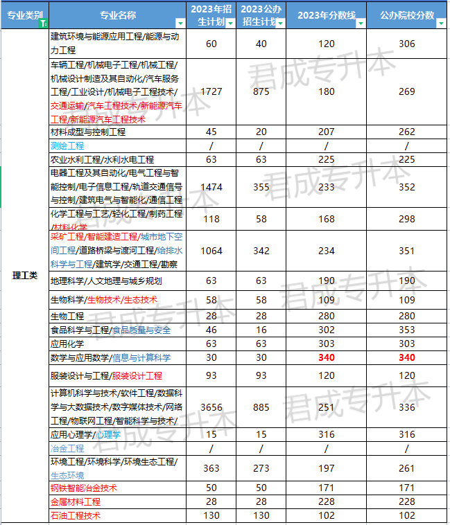 文史专升本考什么_专升本文史类_文史类专升本院校