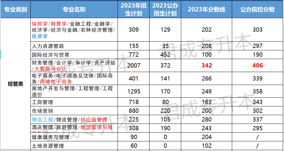 专升本文史类_文史专升本考什么_文史类专升本院校