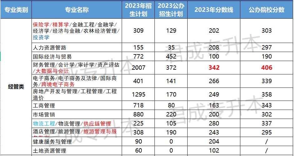 文史类专升本院校_文史专升本考什么_专升本文史类