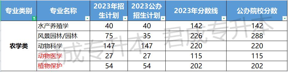 专升本文史类_文史专升本考什么_文史类专升本院校