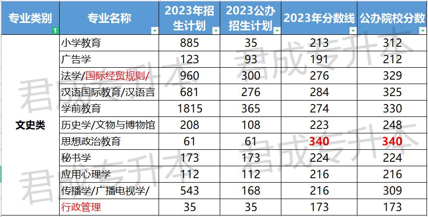 文史类专升本院校_文史专升本考什么_专升本文史类