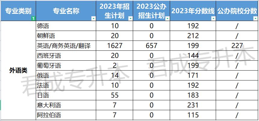 专升本文史类_文史类专升本院校_文史专升本考什么