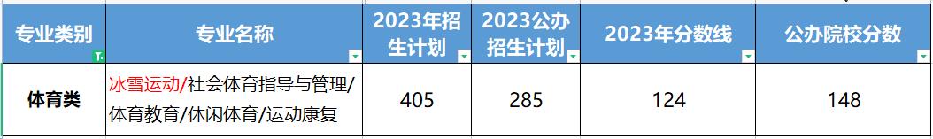 文史专升本考什么_文史类专升本院校_专升本文史类